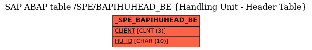 E-R Diagram for table /SPE/BAPIHUHEAD_BE (Handling Unit - Header Table)