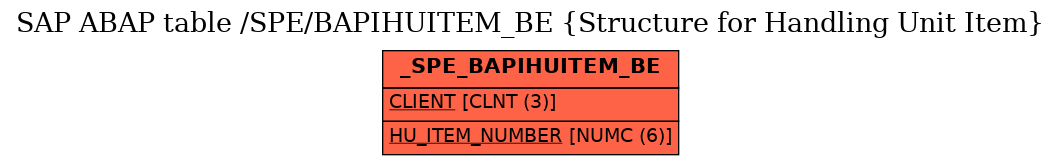 E-R Diagram for table /SPE/BAPIHUITEM_BE (Structure for Handling Unit Item)