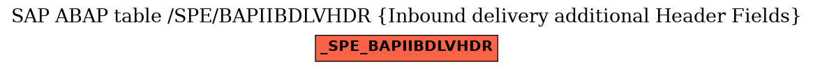 E-R Diagram for table /SPE/BAPIIBDLVHDR (Inbound delivery additional Header Fields)