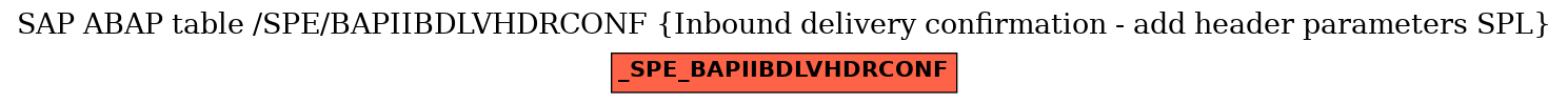 E-R Diagram for table /SPE/BAPIIBDLVHDRCONF (Inbound delivery confirmation - add header parameters SPL)