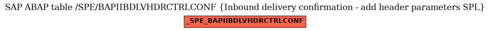 E-R Diagram for table /SPE/BAPIIBDLVHDRCTRLCONF (Inbound delivery confirmation - add header parameters SPL)