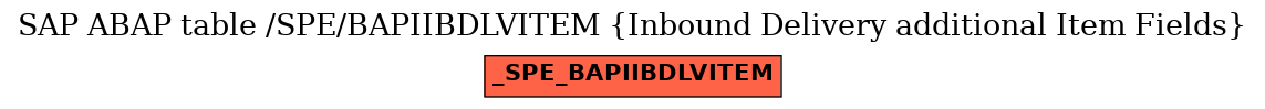 E-R Diagram for table /SPE/BAPIIBDLVITEM (Inbound Delivery additional Item Fields)