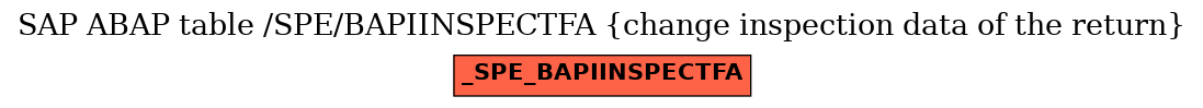 E-R Diagram for table /SPE/BAPIINSPECTFA (change inspection data of the return)