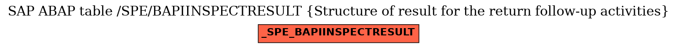 E-R Diagram for table /SPE/BAPIINSPECTRESULT (Structure of result for the return follow-up activities)