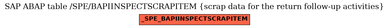 E-R Diagram for table /SPE/BAPIINSPECTSCRAPITEM (scrap data for the return follow-up activities)