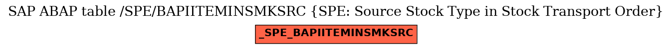 E-R Diagram for table /SPE/BAPIITEMINSMKSRC (SPE: Source Stock Type in Stock Transport Order)