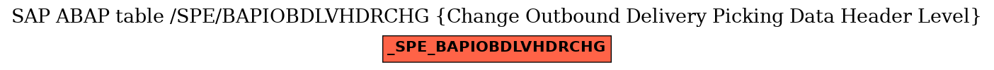 E-R Diagram for table /SPE/BAPIOBDLVHDRCHG (Change Outbound Delivery Picking Data Header Level)