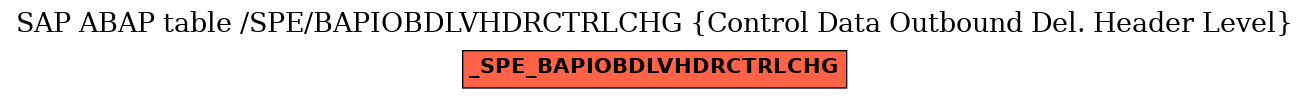 E-R Diagram for table /SPE/BAPIOBDLVHDRCTRLCHG (Control Data Outbound Del. Header Level)