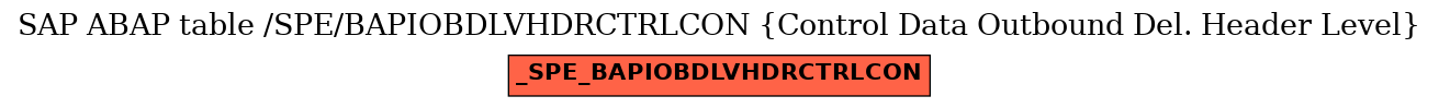 E-R Diagram for table /SPE/BAPIOBDLVHDRCTRLCON (Control Data Outbound Del. Header Level)