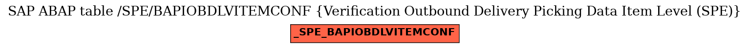 E-R Diagram for table /SPE/BAPIOBDLVITEMCONF (Verification Outbound Delivery Picking Data Item Level (SPE))