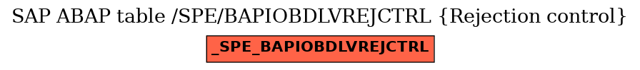 E-R Diagram for table /SPE/BAPIOBDLVREJCTRL (Rejection control)