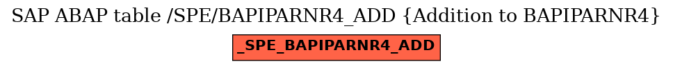 E-R Diagram for table /SPE/BAPIPARNR4_ADD (Addition to BAPIPARNR4)