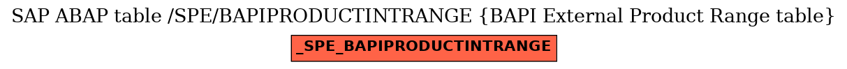 E-R Diagram for table /SPE/BAPIPRODUCTINTRANGE (BAPI External Product Range table)