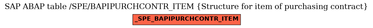 E-R Diagram for table /SPE/BAPIPURCHCONTR_ITEM (Structure for item of purchasing contract)