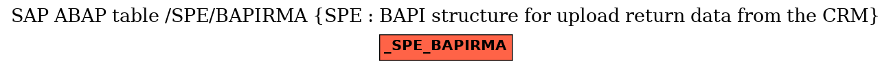 E-R Diagram for table /SPE/BAPIRMA (SPE : BAPI structure for upload return data from the CRM)