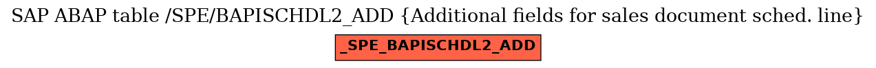 E-R Diagram for table /SPE/BAPISCHDL2_ADD (Additional fields for sales document sched. line)