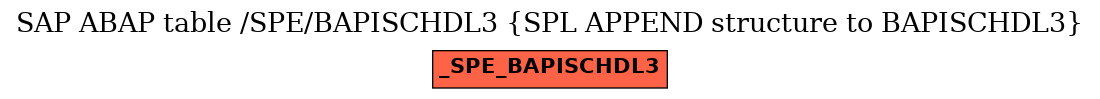 E-R Diagram for table /SPE/BAPISCHDL3 (SPL APPEND structure to BAPISCHDL3)