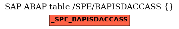 E-R Diagram for table /SPE/BAPISDACCASS ()