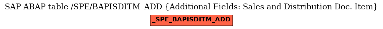 E-R Diagram for table /SPE/BAPISDITM_ADD (Additional Fields: Sales and Distribution Doc. Item)
