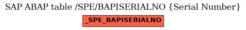 E-R Diagram for table /SPE/BAPISERIALNO (Serial Number)