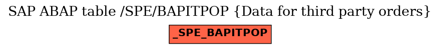 E-R Diagram for table /SPE/BAPITPOP (Data for third party orders)