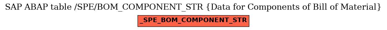 E-R Diagram for table /SPE/BOM_COMPONENT_STR (Data for Components of Bill of Material)