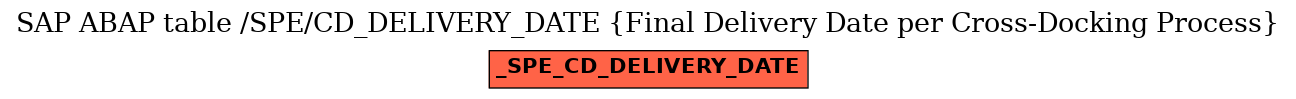 E-R Diagram for table /SPE/CD_DELIVERY_DATE (Final Delivery Date per Cross-Docking Process)