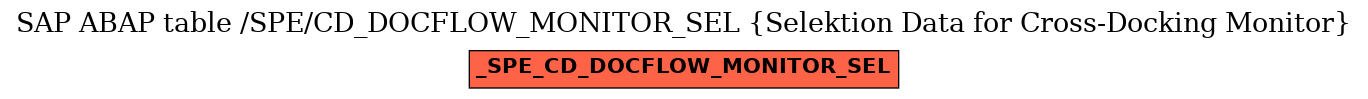 E-R Diagram for table /SPE/CD_DOCFLOW_MONITOR_SEL (Selektion Data for Cross-Docking Monitor)