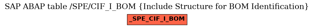 E-R Diagram for table /SPE/CIF_I_BOM (Include Structure for BOM Identification)