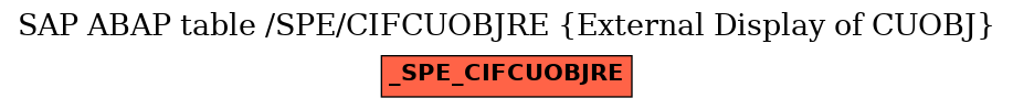 E-R Diagram for table /SPE/CIFCUOBJRE (External Display of CUOBJ)