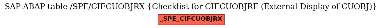 E-R Diagram for table /SPE/CIFCUOBJRX (Checklist for CIFCUOBJRE (External Display of CUOBJ))