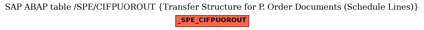 E-R Diagram for table /SPE/CIFPUOROUT (Transfer Structure for P. Order Documents (Schedule Lines))