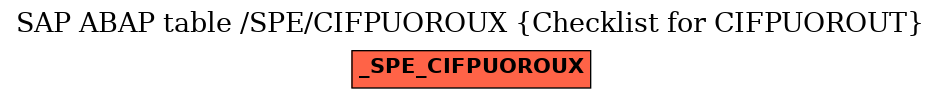 E-R Diagram for table /SPE/CIFPUOROUX (Checklist for CIFPUOROUT)