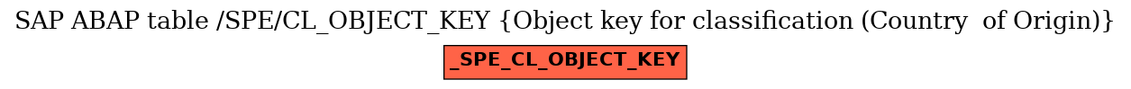 E-R Diagram for table /SPE/CL_OBJECT_KEY (Object key for classification (Country  of Origin))