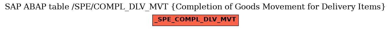 E-R Diagram for table /SPE/COMPL_DLV_MVT (Completion of Goods Movement for Delivery Items)