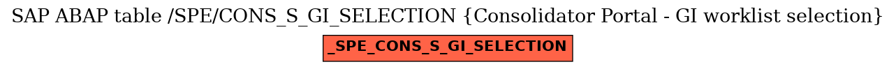 E-R Diagram for table /SPE/CONS_S_GI_SELECTION (Consolidator Portal - GI worklist selection)