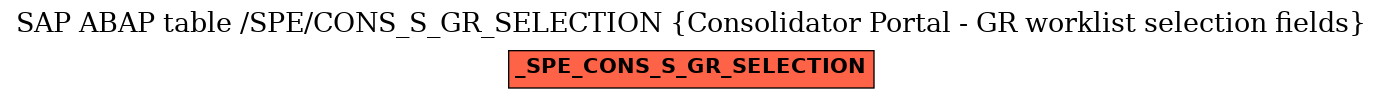 E-R Diagram for table /SPE/CONS_S_GR_SELECTION (Consolidator Portal - GR worklist selection fields)