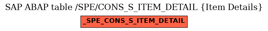 E-R Diagram for table /SPE/CONS_S_ITEM_DETAIL (Item Details)