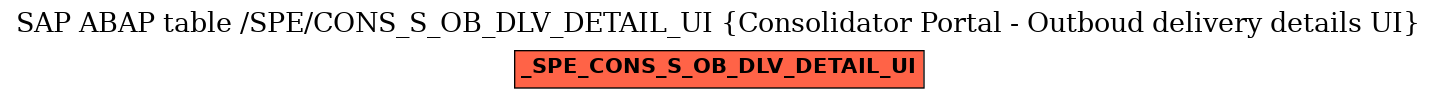 E-R Diagram for table /SPE/CONS_S_OB_DLV_DETAIL_UI (Consolidator Portal - Outboud delivery details UI)