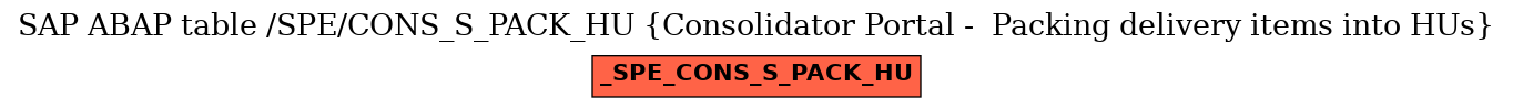 E-R Diagram for table /SPE/CONS_S_PACK_HU (Consolidator Portal -  Packing delivery items into HUs)