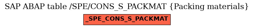 E-R Diagram for table /SPE/CONS_S_PACKMAT (Packing materials)