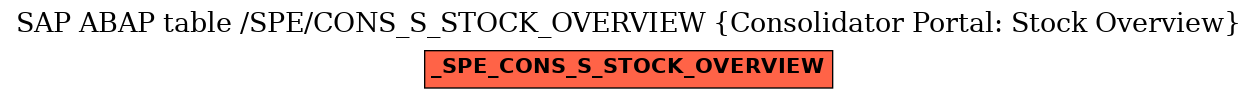 E-R Diagram for table /SPE/CONS_S_STOCK_OVERVIEW (Consolidator Portal: Stock Overview)