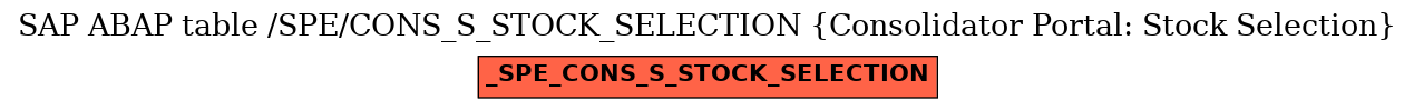 E-R Diagram for table /SPE/CONS_S_STOCK_SELECTION (Consolidator Portal: Stock Selection)