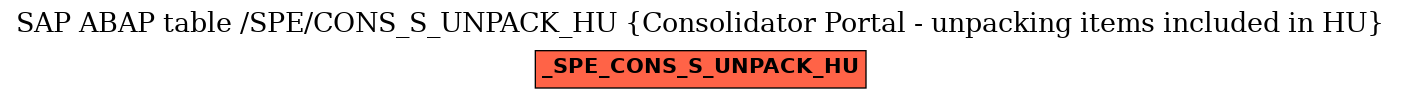 E-R Diagram for table /SPE/CONS_S_UNPACK_HU (Consolidator Portal - unpacking items included in HU)