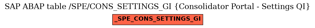 E-R Diagram for table /SPE/CONS_SETTINGS_GI (Consolidator Portal - Settings QI)