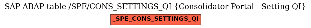 E-R Diagram for table /SPE/CONS_SETTINGS_QI (Consolidator Portal - Setting QI)