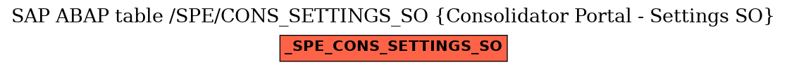 E-R Diagram for table /SPE/CONS_SETTINGS_SO (Consolidator Portal - Settings SO)