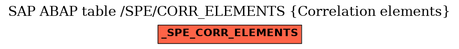 E-R Diagram for table /SPE/CORR_ELEMENTS (Correlation elements)