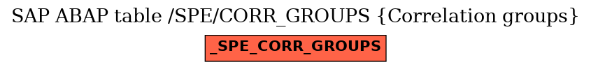 E-R Diagram for table /SPE/CORR_GROUPS (Correlation groups)