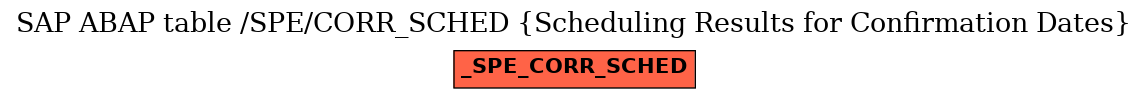 E-R Diagram for table /SPE/CORR_SCHED (Scheduling Results for Confirmation Dates)